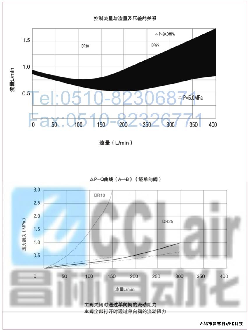  DRG30-2-30B/100，DRG30-2-30B/315，先导减压阀，先导减压阀价格，先导减压阀生产厂家