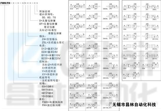 FWH-03  FWH-04  FWH-06 FWH-10 电液换向阀/液控换向阀 