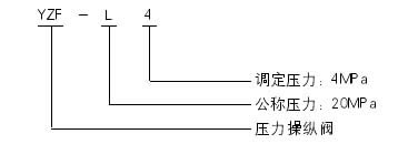 YZF-L4          PV-2E   压力操纵阀   (20MPa) 