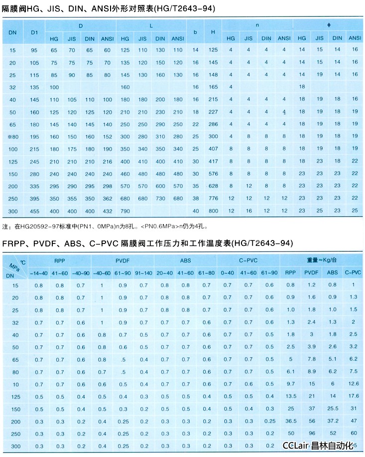 塑料隔膜阀