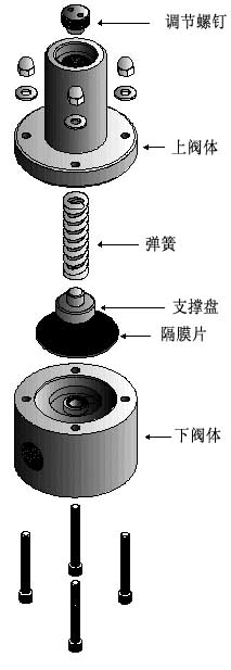 背压阀