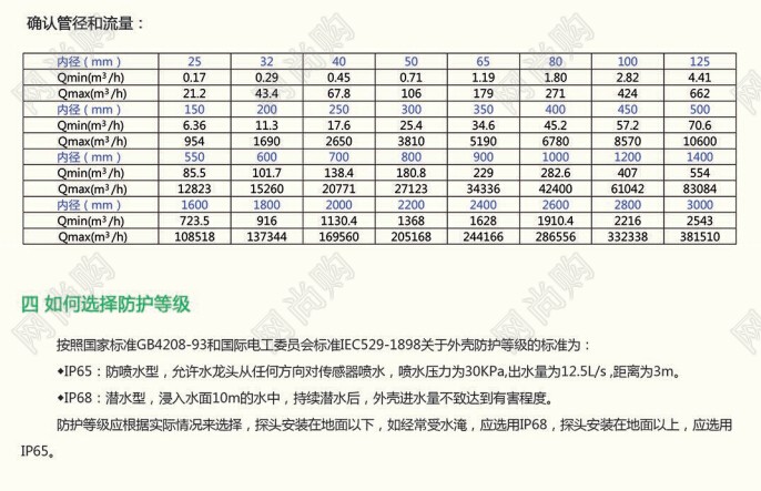 EUS11超声波流量计EUS11-25