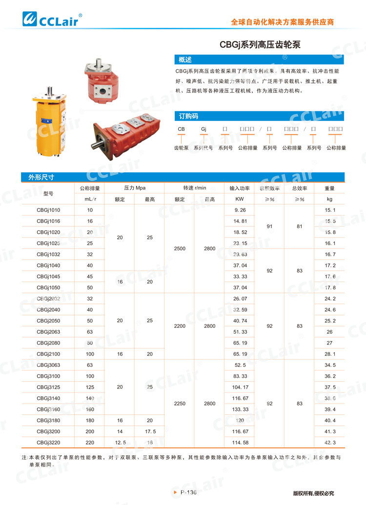 CBGj系列高压齿轮泵-1