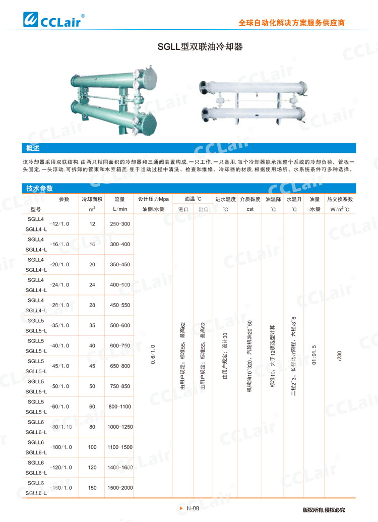 SGLL型双联油冷却器-1