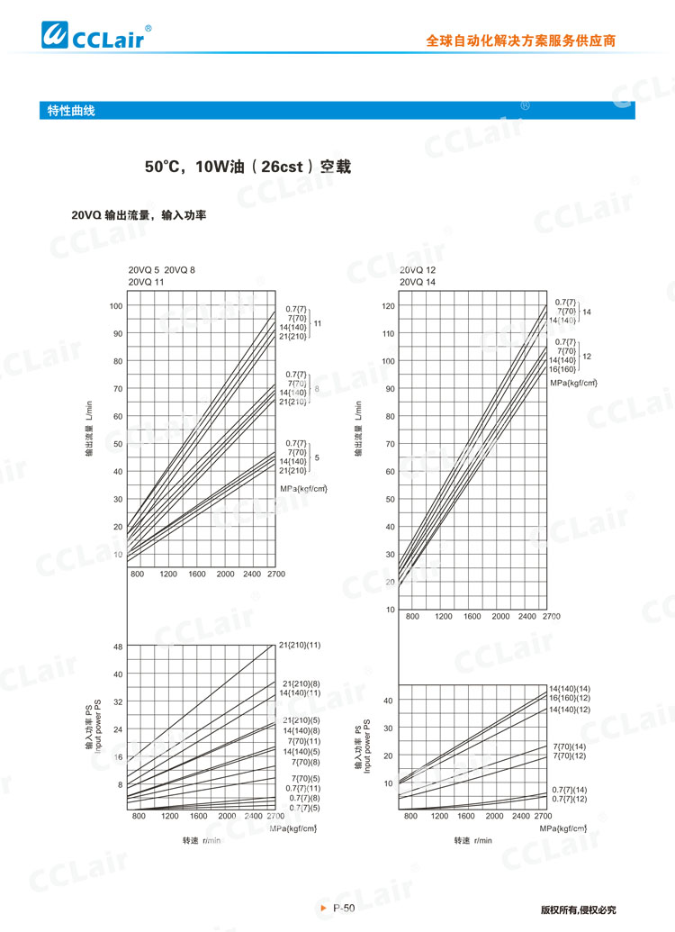 VQ系列叶片泵(单泵)-3