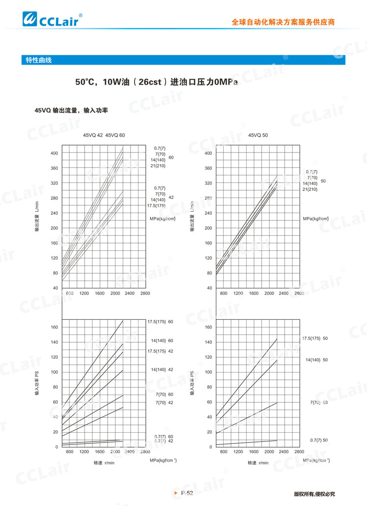 VQ系列叶片泵(单泵)-5