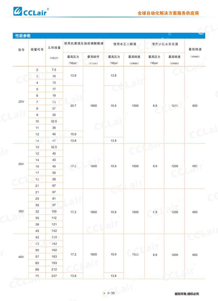 V系列低噪音叶片泵(单泵)-2