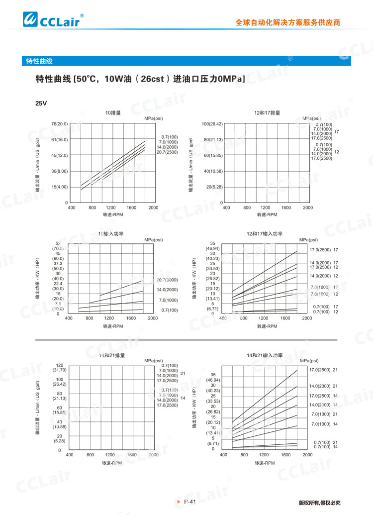 V系列低噪音叶片泵(单泵)-4