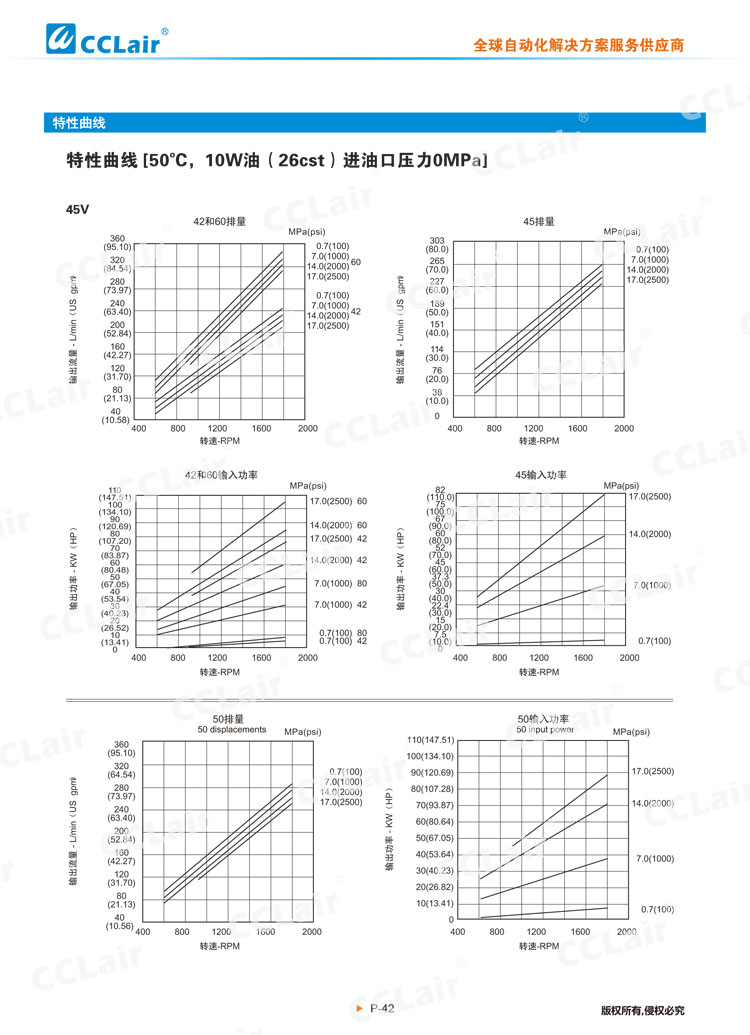 V系列低噪音叶片泵(单泵)-5