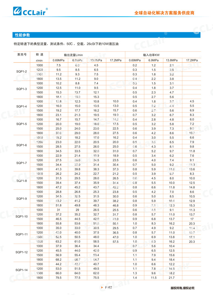 SQP系列叶片泵(单泵)-3