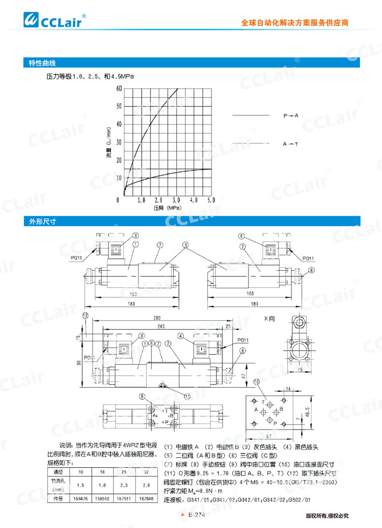 3DREP6型直动式三通比例减压阀-4