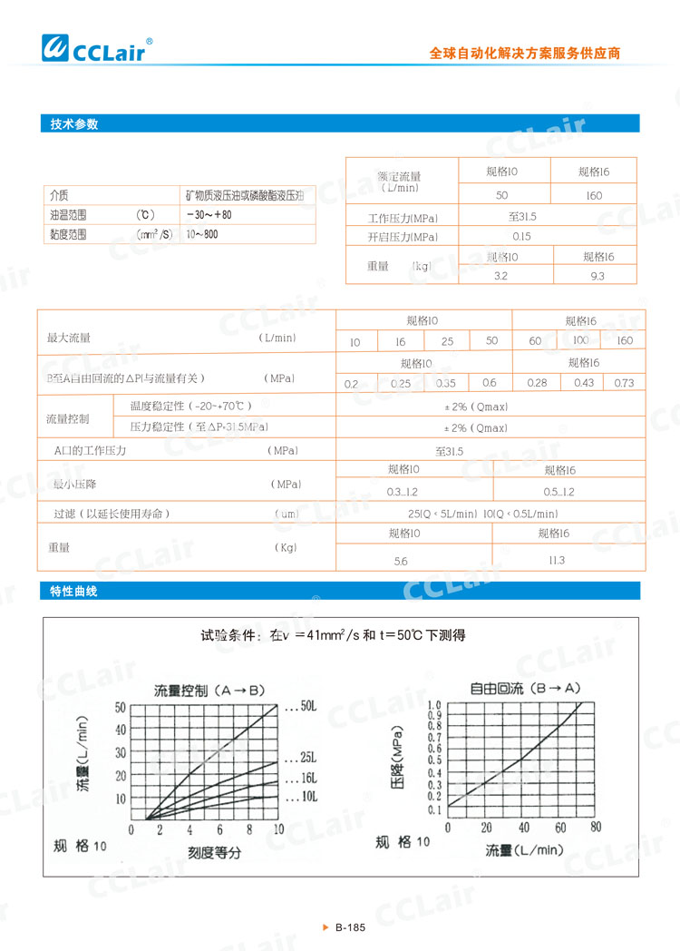 2FRM10,16型二通流量控制阀-3 