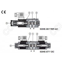 ATOS阿托斯,电磁换向阀SDHE-0610/A-00-AC12DC,SDHE-0610/A-00-DC230RC,SDHE-0610/WP-00-AC24DC,SDHE-0611/WP-X230RC,SDHE-0612/WP-XS220DC,SDHE-0617/A-00-DC230RC,SDHE-0632/A-00-DC230RC,SDHE-0751/9/WP-XS220DC,SDHE-0751/9/WP-XS110/50/60AC