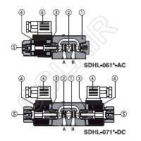 ATOS阿托斯,电磁方向控制阀SDHL-0610/A-X12DC,SDHL-06191/WP-X230/50/60AC,SDHL-0634/A-X24DC,SDHL-0634/A-X28DC,SDHL-0714/A-X28DC,SDHL-0714/A-X110/50/60AC,SDHL-07558/WP-X12DC,SDHL-07558/WP-X14DC,SDHL-07558/WP-X24DC,SDHL-07558/WP-X28DC