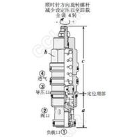 CBCA-LHN,CBEA-LHN,CBGA-LHN,CBIA-LHN,标准型, 较大设定压280bar抗衡阀