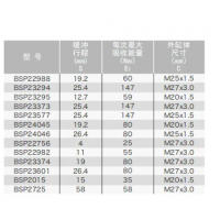 BSP22982/23374/23601，BSP22988/23294/23295/23373/23577/24045/24046/22756，小型不可调节液压缓冲器BSP22988~24046